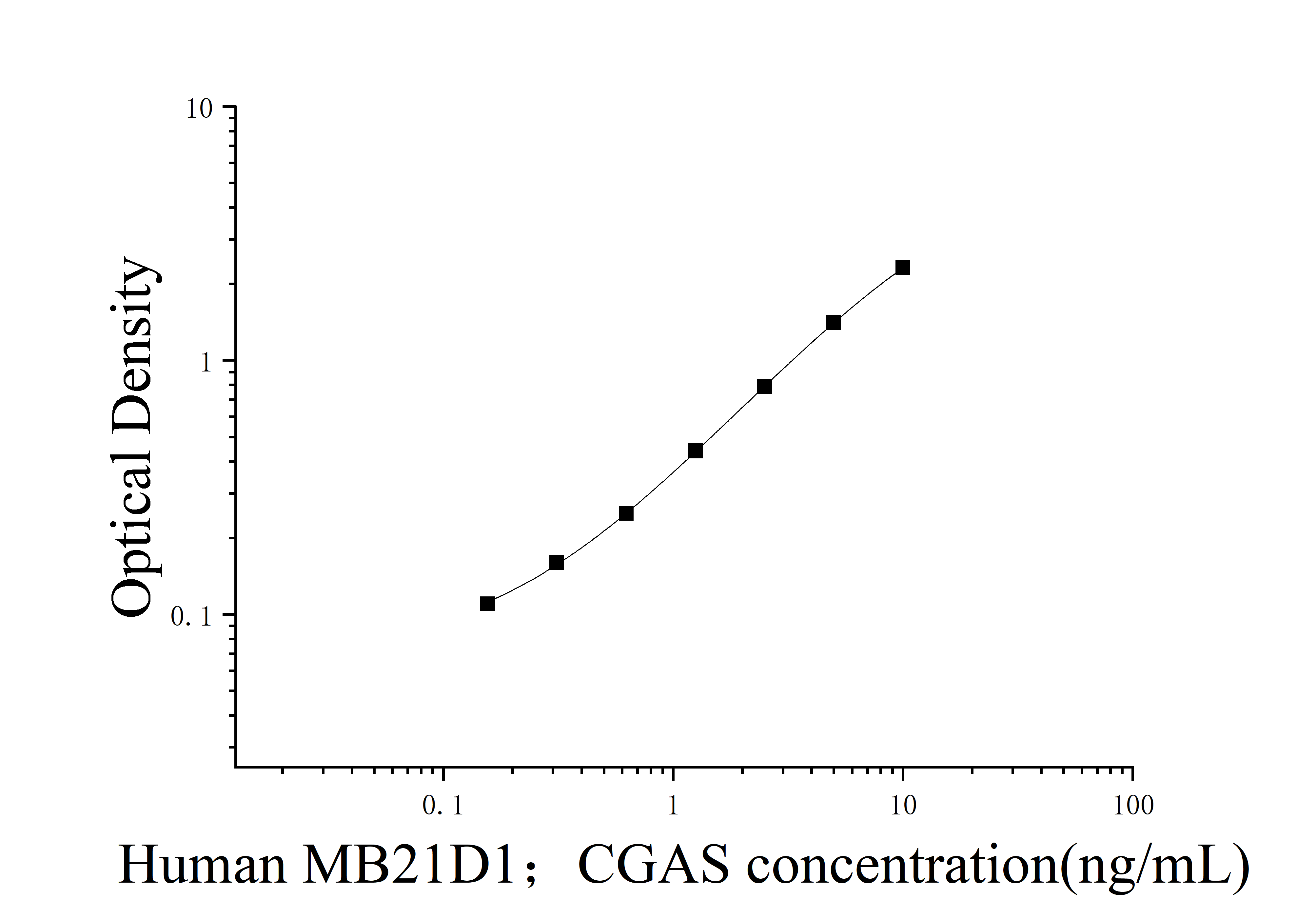 Human Mab21 Domain Containing Protein 1 (MB21D1;CGAS) ELISA Kit Human Mab21 Domain Containing Protein 1 (MB21D1;CGAS) ELISA Kit